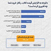 گرانی حریف کتابخوانی نشد