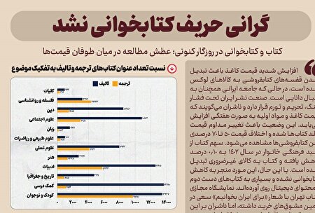 عکس نوشت | گرانی حریف کتابخوانی نشد
