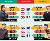 جام‌جهانی در جام‌جم