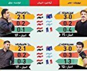 پیش بینی چهره‌های فوتبالی از نتایج امشب جام جهانی