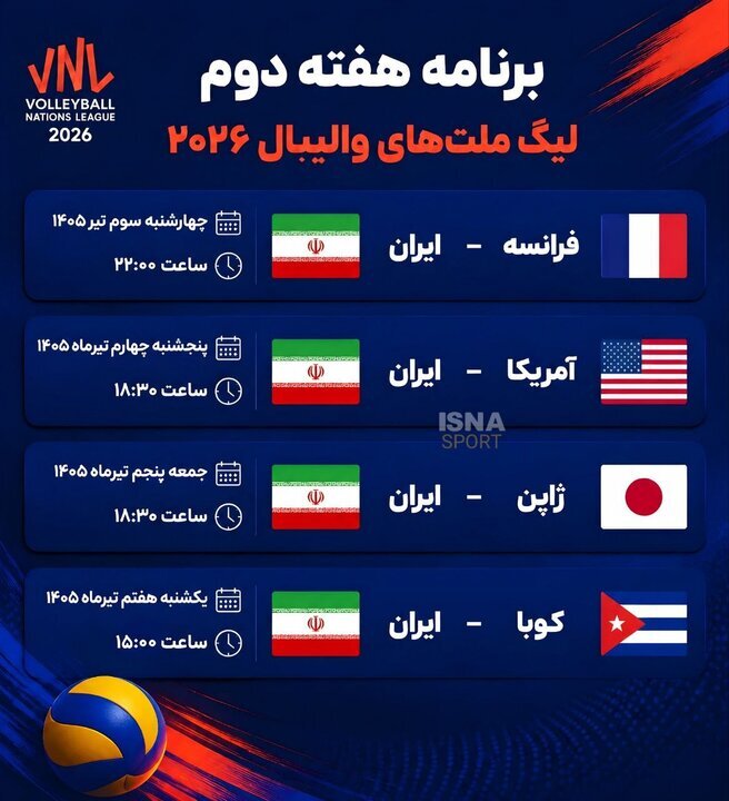 آغاز هفته سرنوشتساز ایران در لیگ ملتهای والیبال ۲۰۲۶ | نبرد با فرانسه، آمریکا، ژاپن و کوبا برای صعود آغاز هفته سرنوشتساز ایران در لیگ ملتهای والیبال ۲۰۲۶ | نبرد با فرانسه، آمریکا، ژاپن و کوبا برای صعود