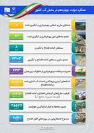 جهش زیرساختی دولت چهاردهم در مدیریت منابع آب