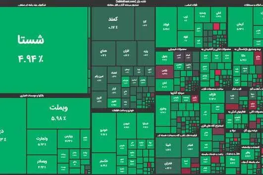 چراغ سبز بورس روشن شد