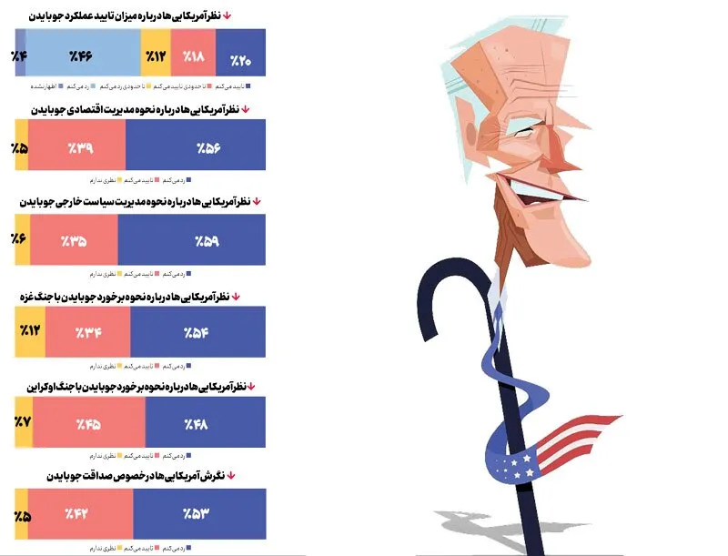 بایدن؛کابوس کاخ سفید