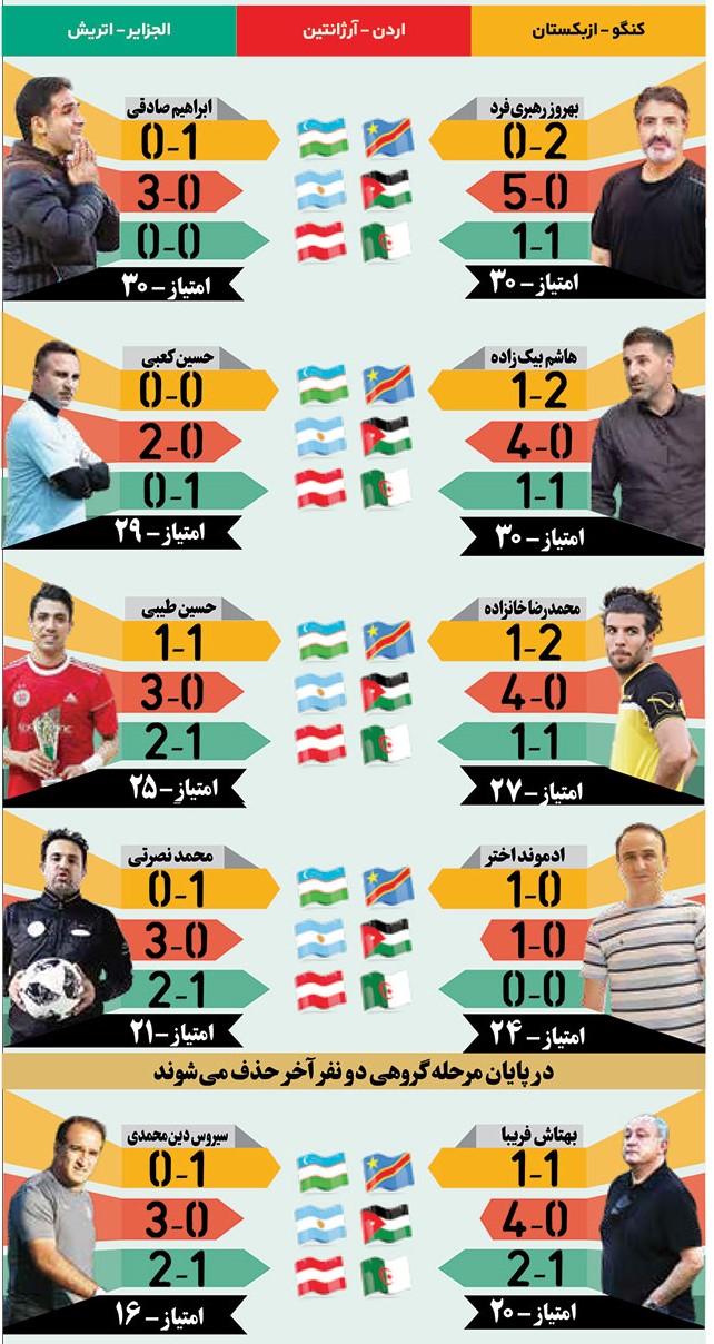 جام‌جهانی در جام‌جم