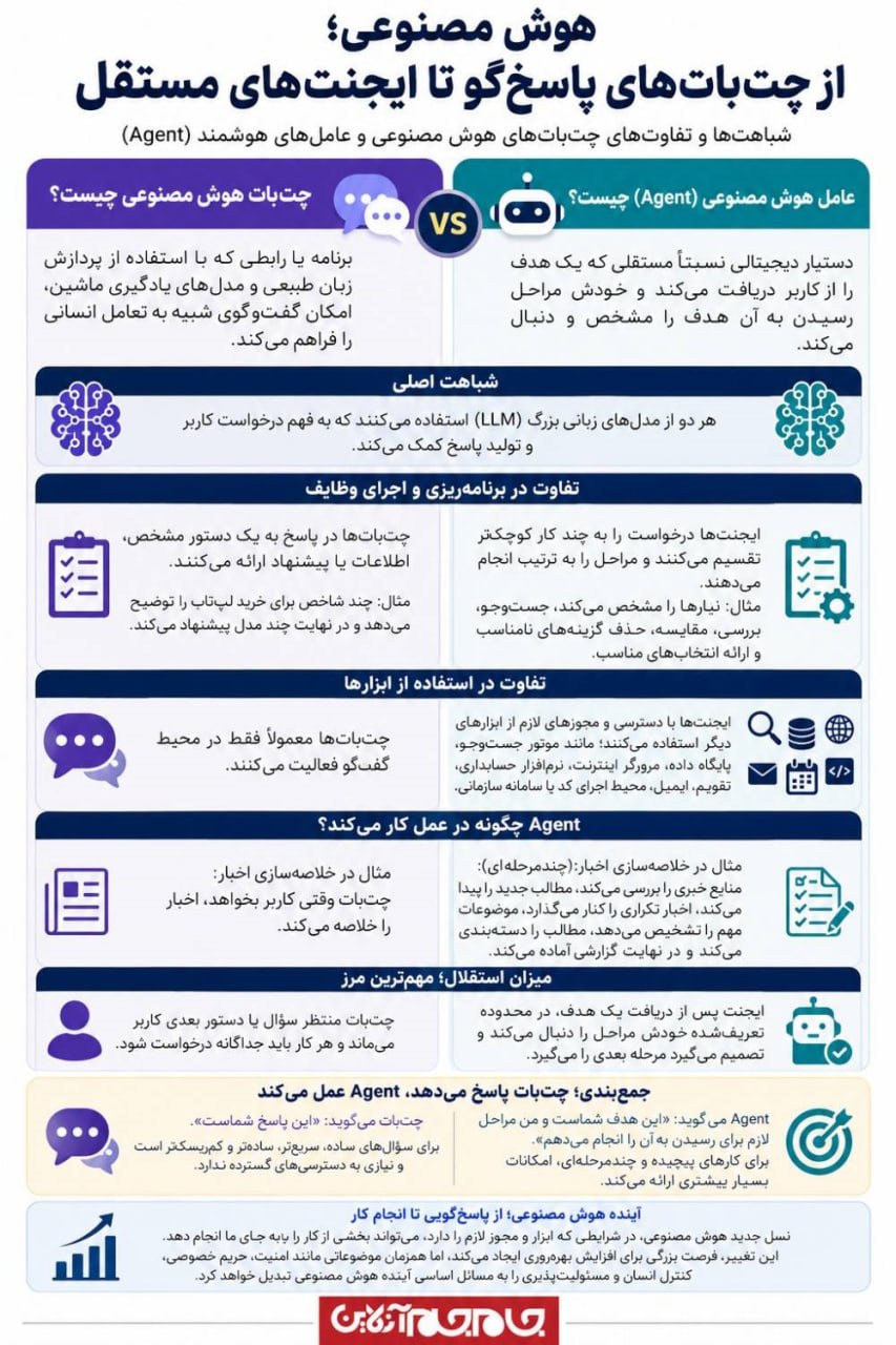عکس نوشت | آینده هوش مصنوعی به کدام سمت می‌رود؟