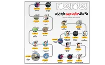 اینفوگرافیک | ۴۵سال جنایت عبری علیه ایران