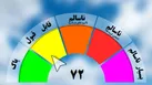 کیفیت هوای مشهد در وضعیت قابل‌قبول