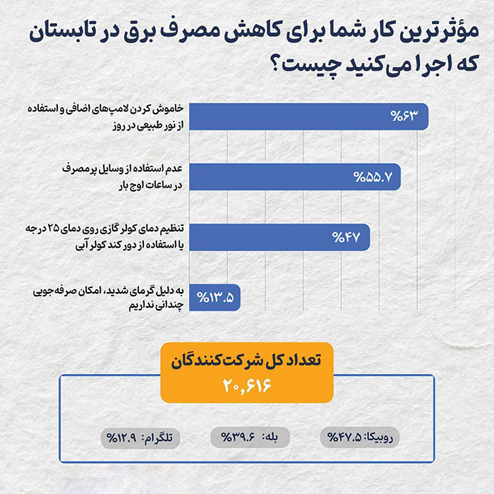 برق را پاس بداریم
