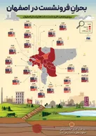 هشدار درباره تداوم افت منابع و فرونشست زمین