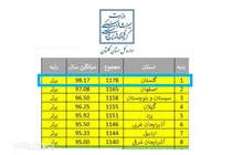 گلستان، صدرنشین ارزیابی سالانه روابط‌عمومی‌های وزارت میراث‌فرهنگی کشور 