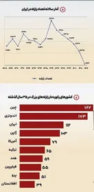 زمین روی لرزه