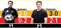 کفه ترازو به سود ماتادورها؛ پیش‌بینی کارشناسان از فینال اسپانیا و آرژانتین