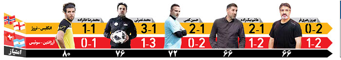 جدول جام‌جهانی