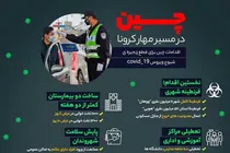 کرونا در چین، چگونه مهار شد؟! (+عکس)