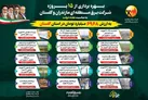 بهره‌برداری از ۱۵ پروژه برق منطقه‌ای مازندران و گلستان به ارزش ۶۹۶۸ میلیارد تومان در استان گلستان
