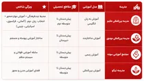 بهترین مدرسه بین المللی در شمال تهران کجاست؟