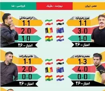 جام‌جهانی در جام‌جم