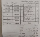 سواستفاده برخی داروخانه‌های کرمانشاه از کمبود دارو/ داروهای مشابه به کام داروخانه و به ضرر بیمار