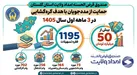 ۱۱۹۵ فقره تسهیلات قرض الحسنه به مددجویان گلستانی پرداخت شد