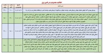 برنامه قطعی برق استان ایلام امروز دوشنبه 19مرداد ۱۴۰۵ + جدول