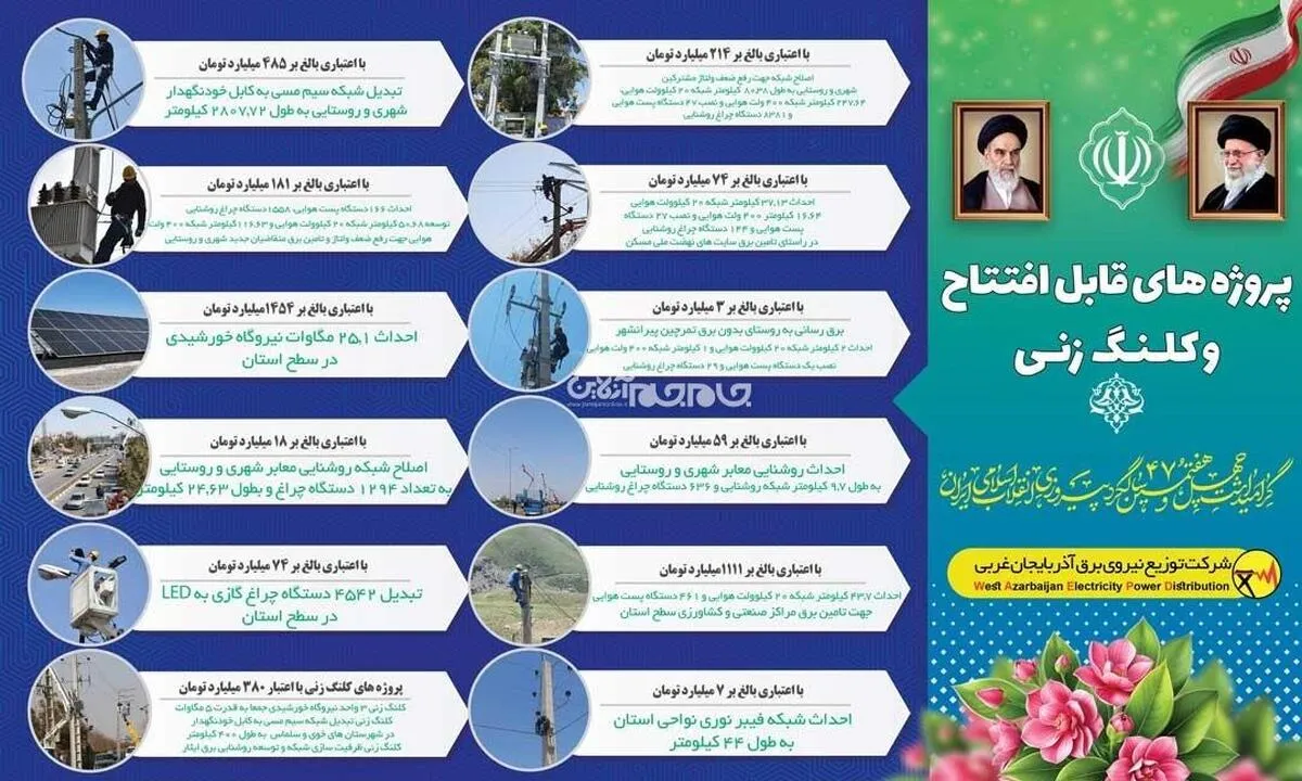 141 گام توسعه‌ای صنعت برق استان در دهه فجر انقلاب اسلامی