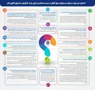 پاسخ به سوالات پرتکرار اعمال مزد پایه سنوات و مزایای حق تأهل در لیست بیمه