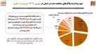گزارش تحلیلی تردد شهریورماه ۱۴۰۴ در کهگیلویه و بویراحمد
