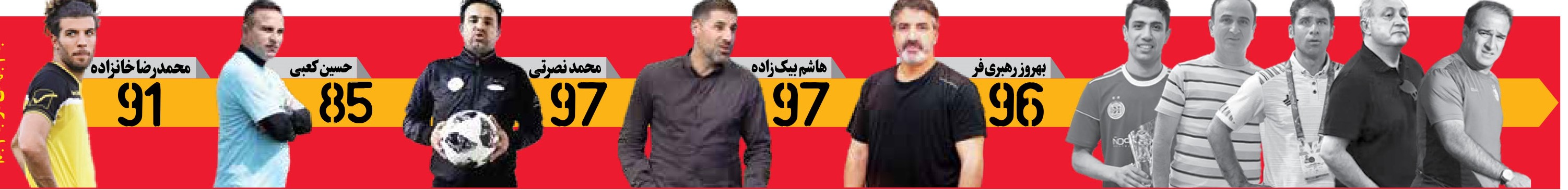 رکوردداران ایرانی جام جهانی باشگاه‌ها؛ بیک‌زاده و نصرتی با ۹۷ بازی