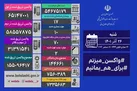 شناسایی ۱۷ بیمار جدید کووید۱۹ در کشور