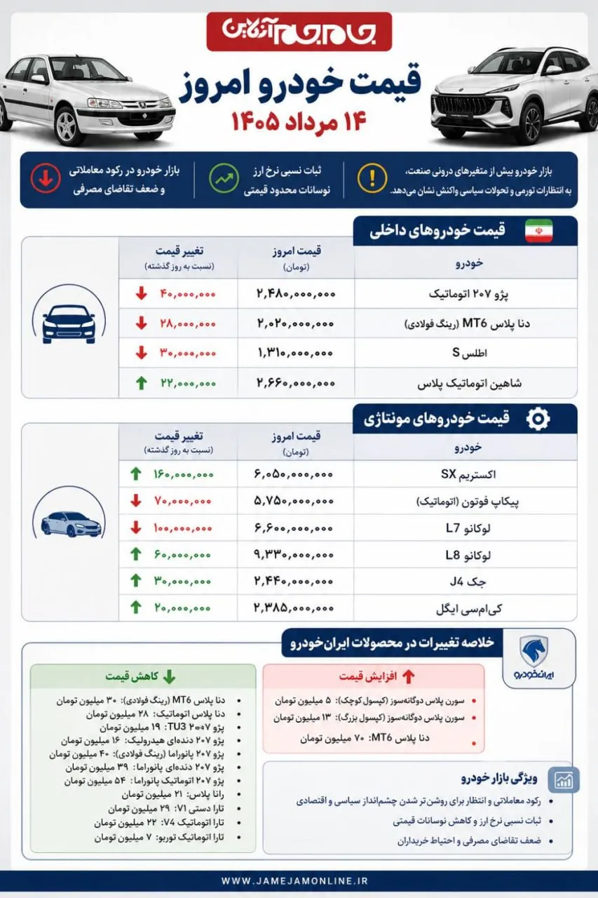 عکس نوشت | کدام مدل خودروها کاهش قیمت داشته‌‎اند؟