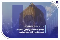افزایش 168 درصدی وصول مطالبات شعب خارجی بانک صادرات ایران