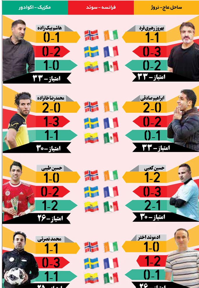 جام جهانی در جام جم