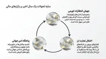 طلا بخریم یا منتظر کاهش قیمت باشیم؟ راهنمای پیش‌بینی روند قیمت طلا