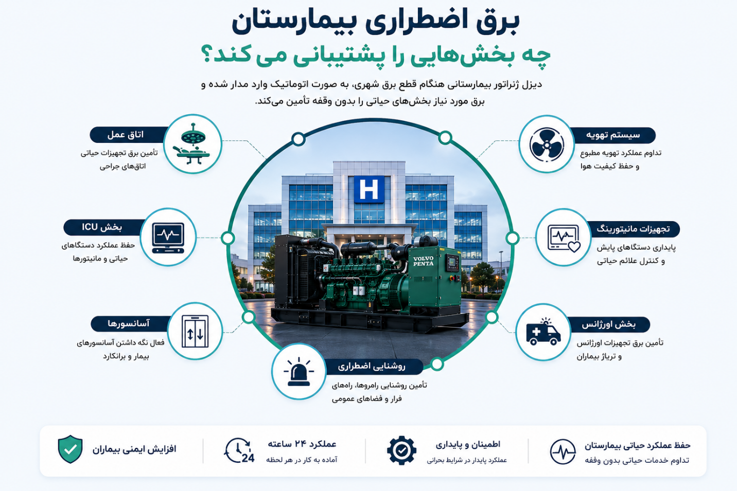 هفت نکته کلیدی قبل از خرید ژنراتور برای بیمارستان‌ها