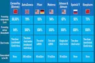 مقایسه 7 واکسن پرکاربرد کرونا در دنیا / کدام بهتر است؟