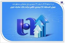 در ۱۰ ماهه۱۴۰۴ با رشد ۳۱ درصدی تراز عملیاتی محقق شد
جهش کم‌سابقه ۱۱۸ درصدی خالص درآمد بانک صادرات ایران