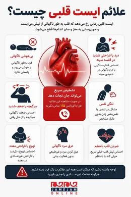 عکس نوشت | علایم ایست قلبی چیست؟