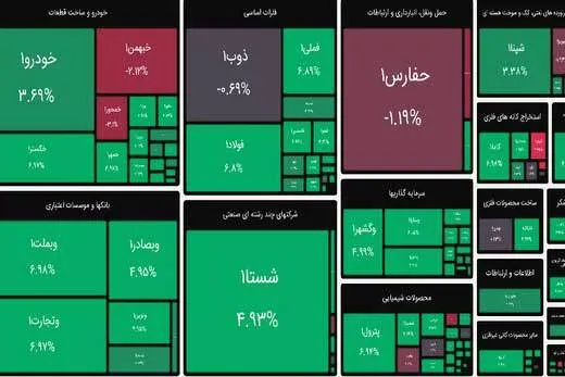 چراغ بورس سبز شد