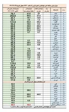 میزان بارش باران در فارس