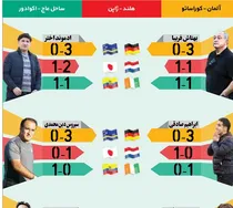 جام جهانی در جام جم