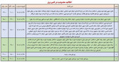 برنامه  قطعی برق ایلام امروز یکشنبه ۲۸ تیر + جدول