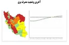 مصرف برق در کشور به حالت هشدار در آمد