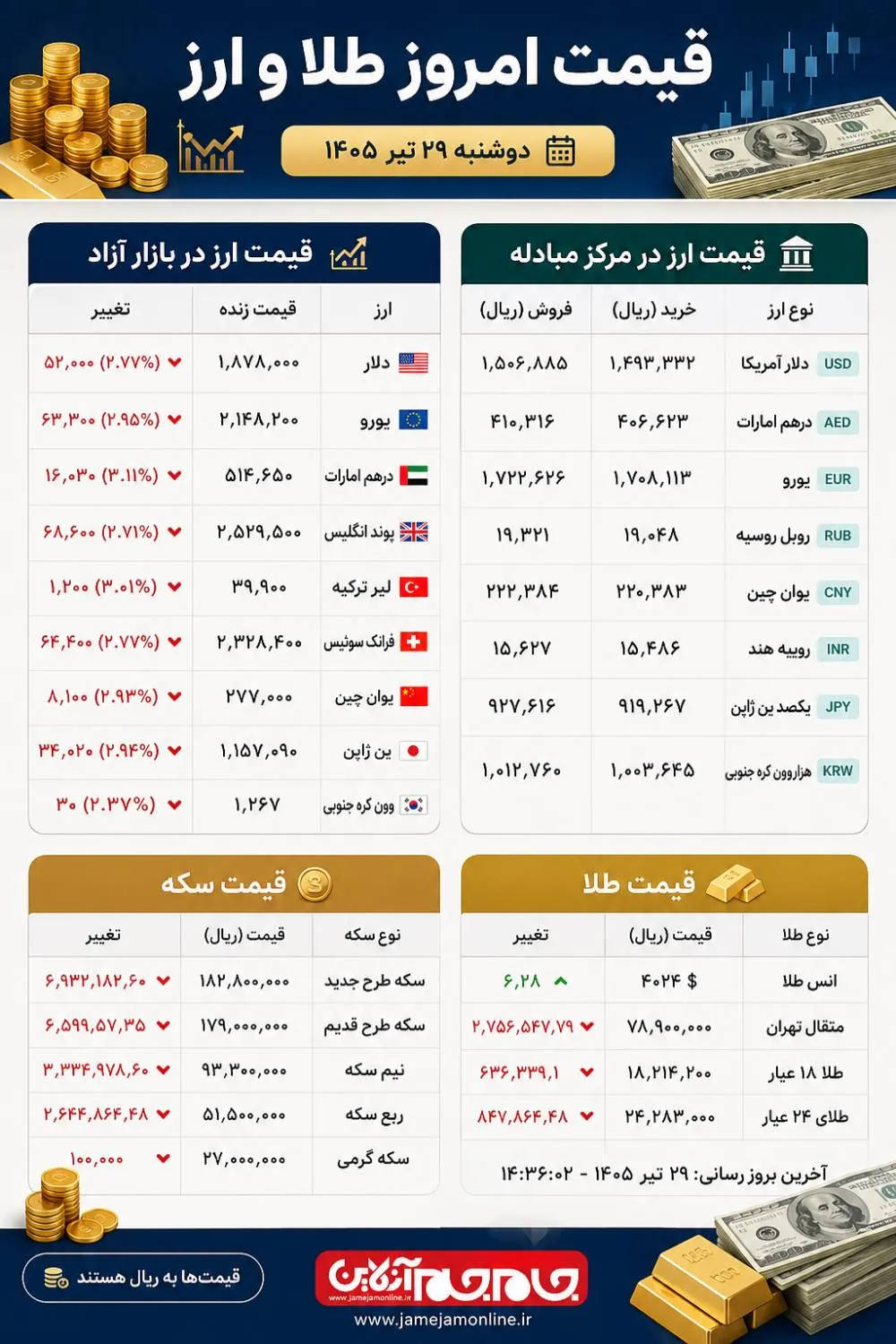 قیمت ارز و سکه