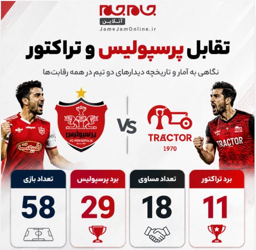 فراتر از ۳ امتیاز  