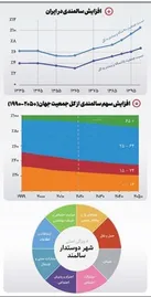 سالمندی شهروندان و جوانی شهرها