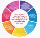 ۲۸.۵ میلیون دلار سرمایه‌گذاری خارجی در آذربایجان‌شرقی جذب شد