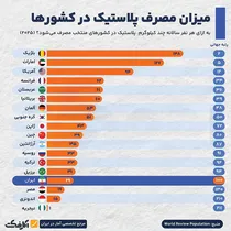 سونامی پلاستیک 