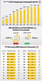 چالش صفر و یکی ایرانی‌ها