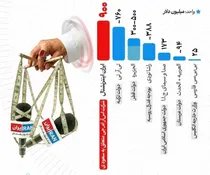 صدا و سیما در نبرد نامتقارن رسانه‌ای